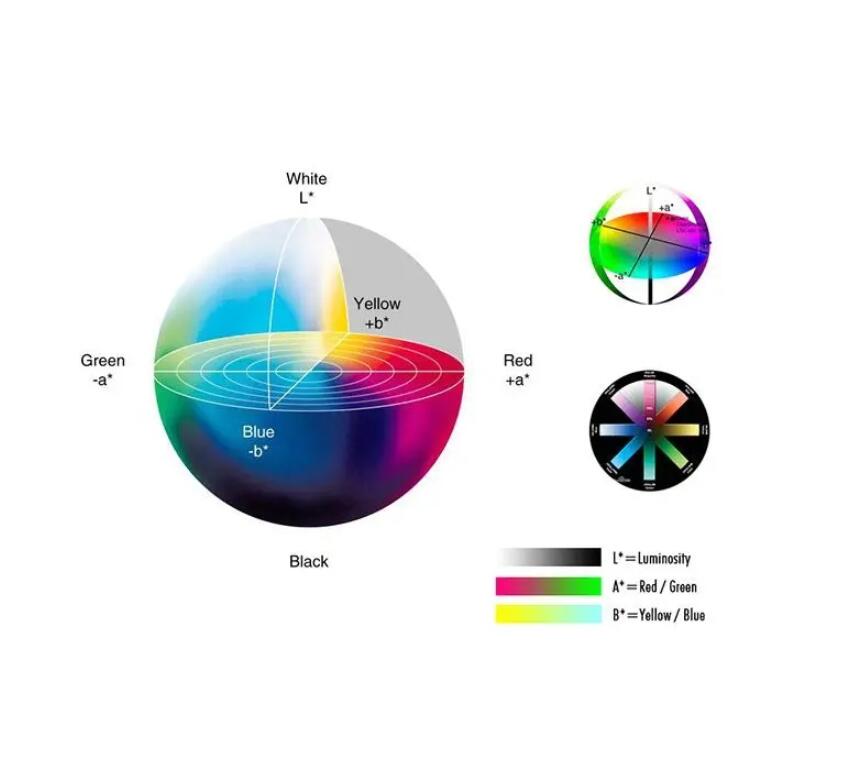 What is LAB Color Value in Printing? A Complete Guide - Babalrayan